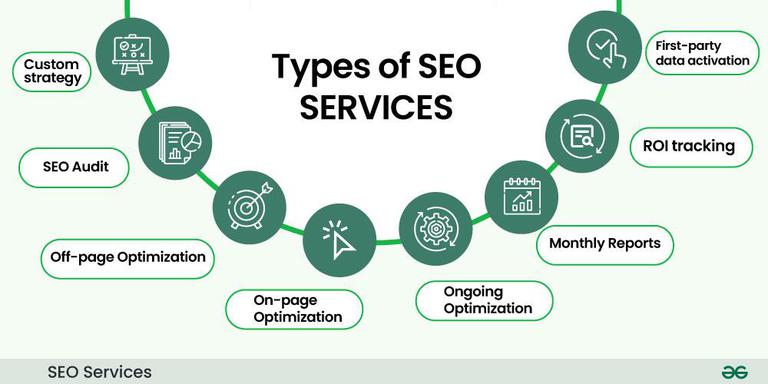 SEO Services Manama