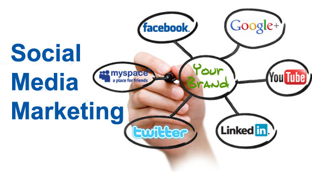 Social Media Management Services in Manama, SMM Services, Best Social Media Marketing Company in India