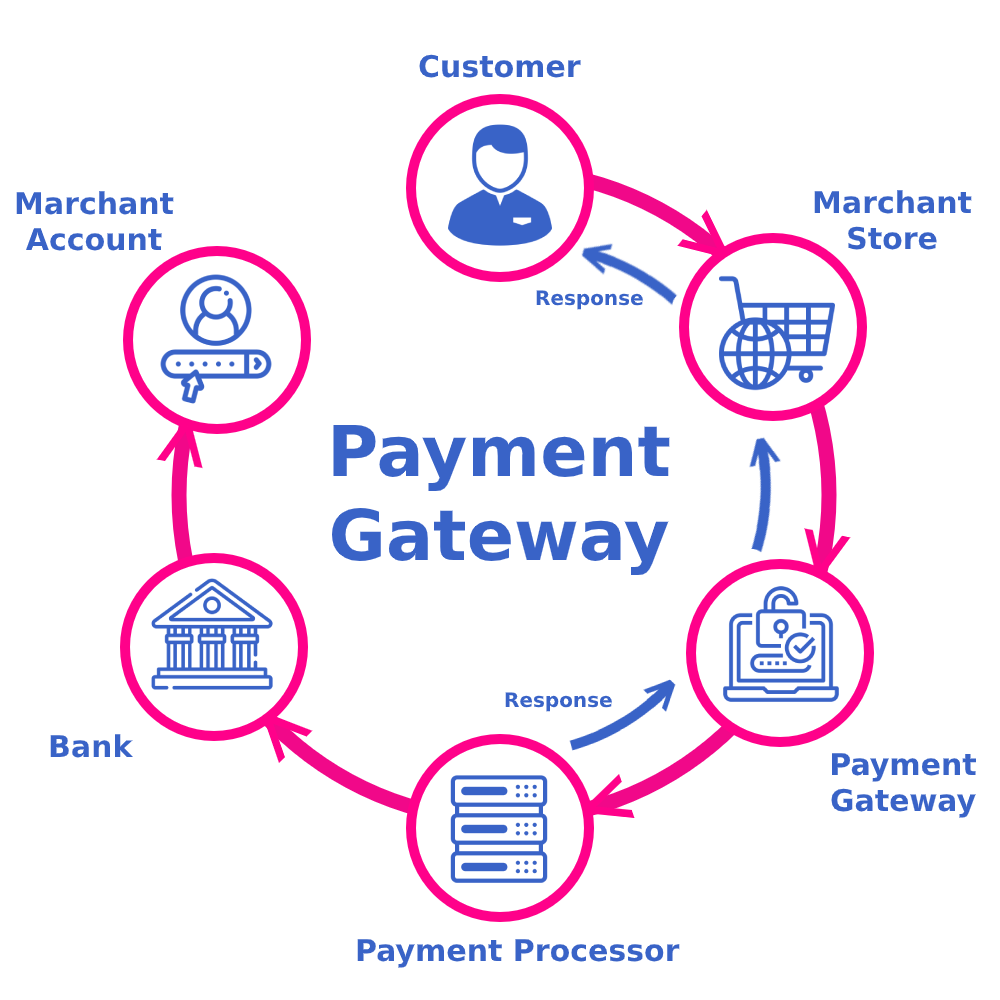 Top Features to Look for in Payment Gateway Integration Services in Manama for Online Business