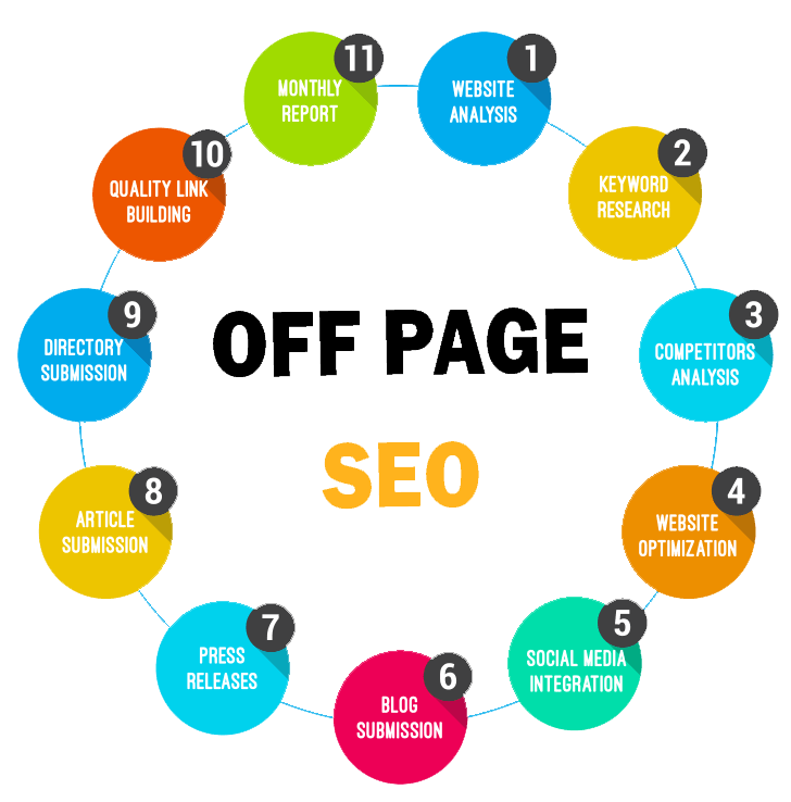 Off-Page SEO Techniques: Ultimate Guide For Beginners in Manama | Backlink Services Local SEO Optimization