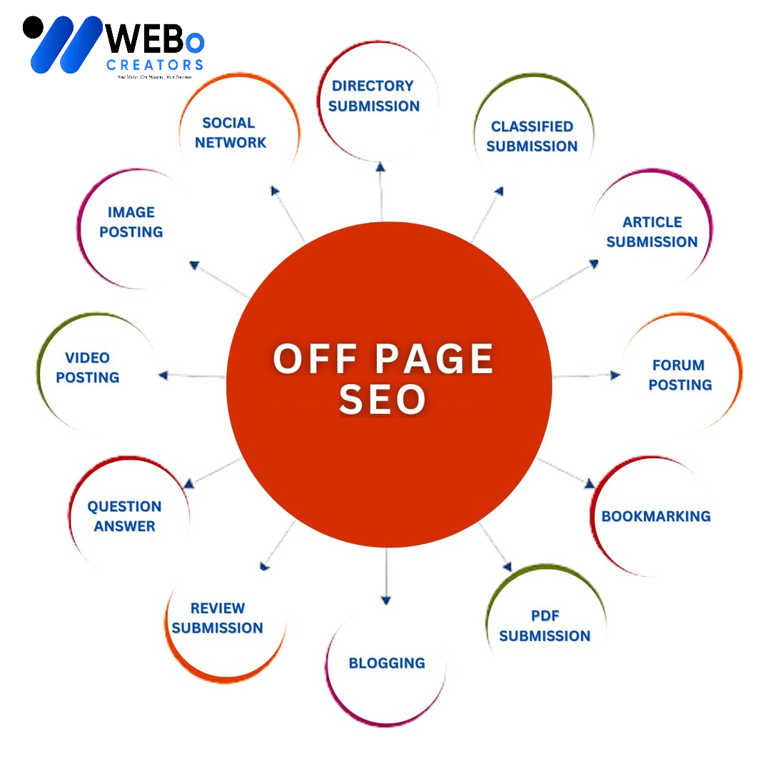 Off Page SEO Manama Backlink Services Google Ranking Optimization