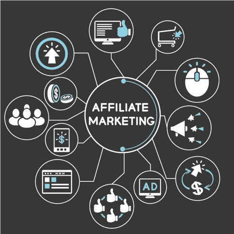 Affiliate Marketing Management Agency in Manama - Simple & Complete Guide for 2026