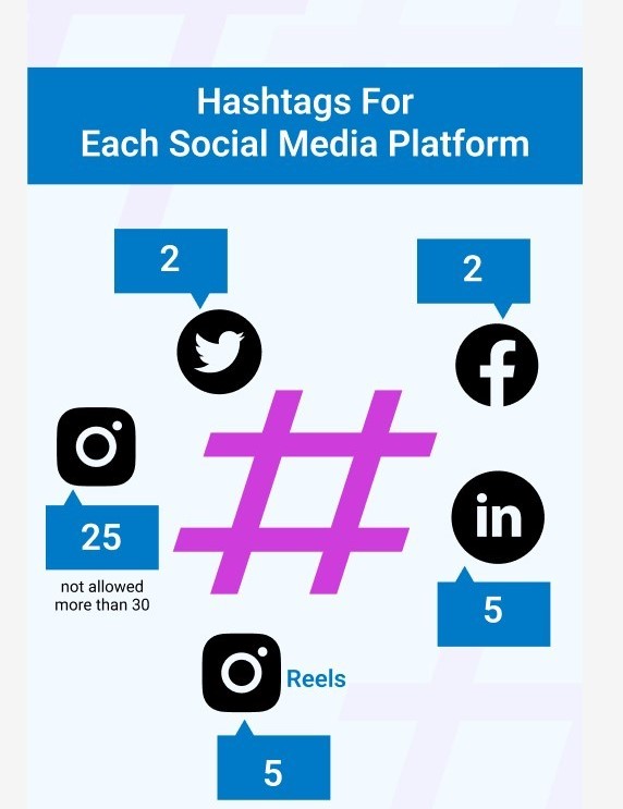 Professional Content & Hashtag Optimization Services in Manama