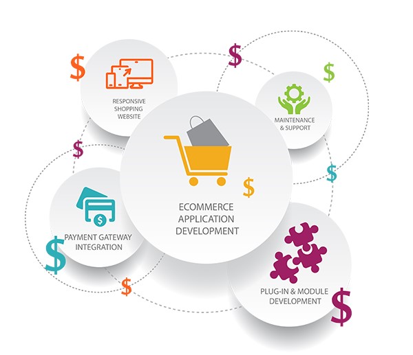 The Rising Trend of Subscription Business Model in eCommerce in Manama for Online Stores