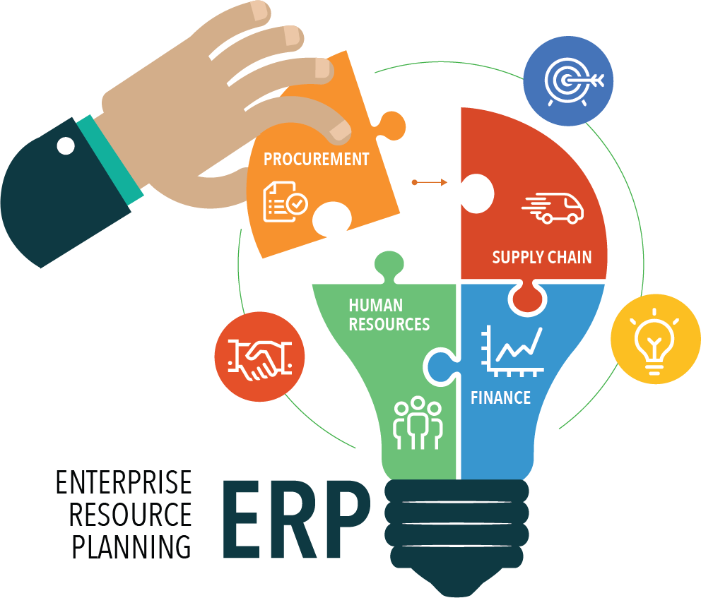 ERP System Development Guide & Management for Businesses in 2026 in Manama