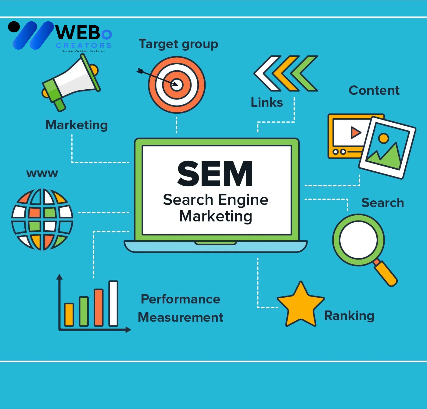SEM Google Ads Service Manama 2026 For Online Advertising Campaign