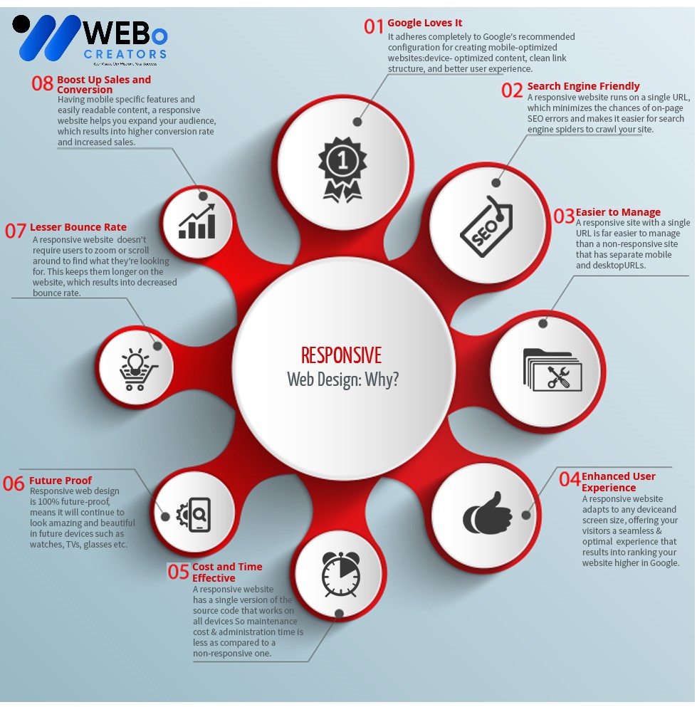Responsive Website Design - An Expert in Mobile Friendly Website Design Solution in Manama