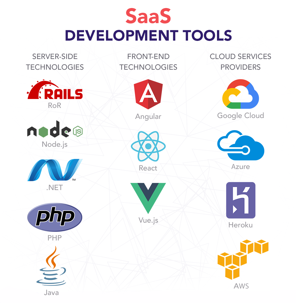 Manama SaaS Software Development Services - Custom Cloud Applications & Business Solutions