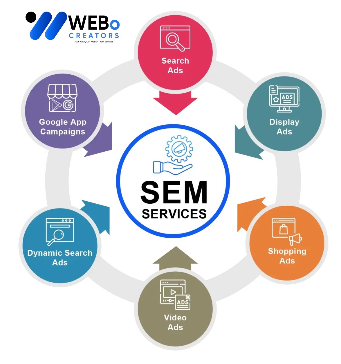 SEM services in Manama 2026 | Google Ads expert marketing