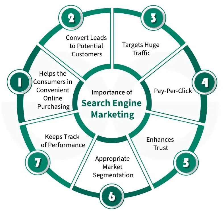 SEM services in Manama 2026 | Google Ads marketing Manama SEO advertising