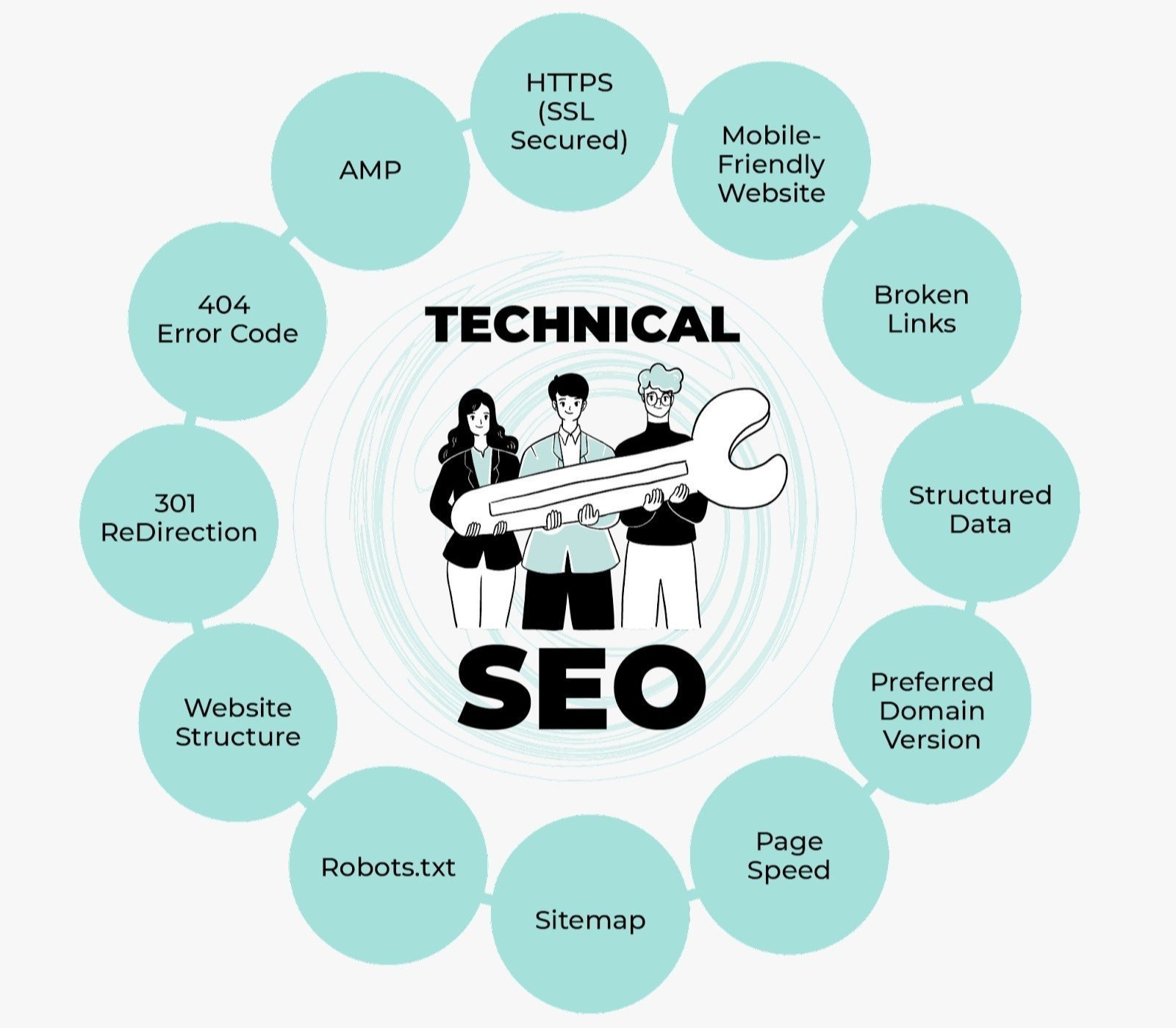Best Technical SEO Services in Manama for Google Ranking and Website Optimization