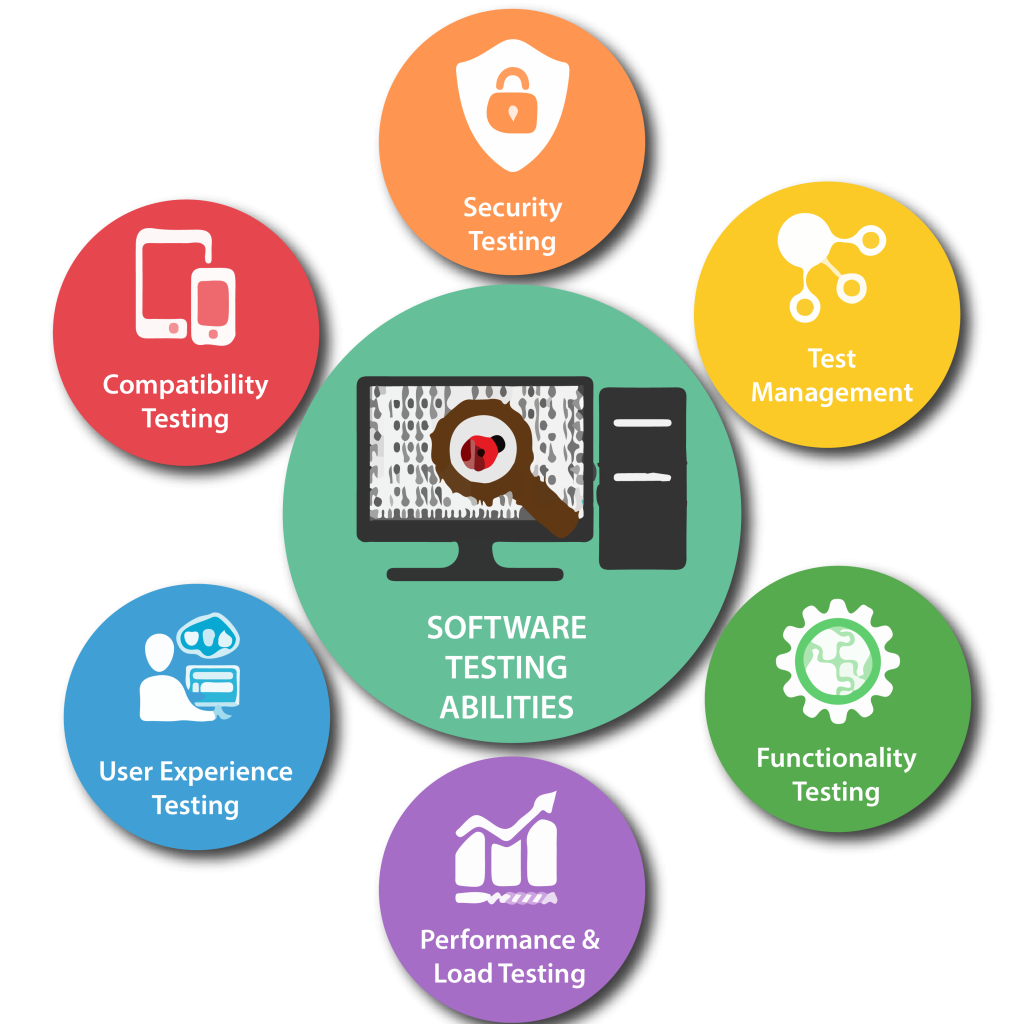 Software Testing Services in Manama for Secure and Reliable Applications