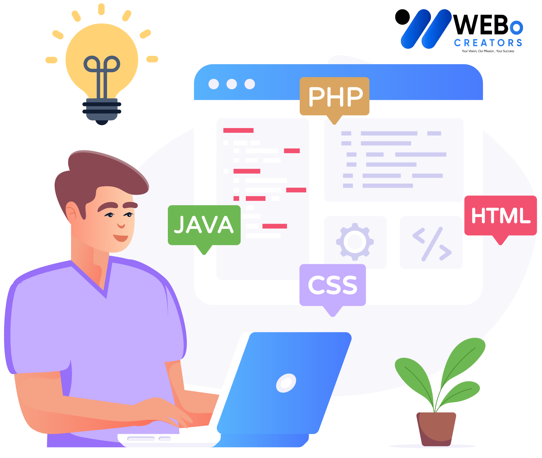 Web Developer Services in Manama for Custom Responsive Websites